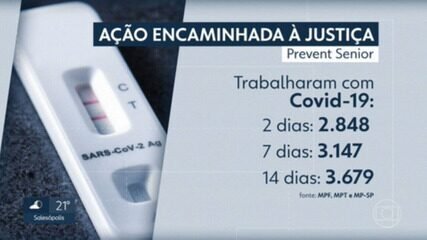 Quatro anos após denúncias, Prevent Senior ainda aguarda desfecho judicial, enquanto médicos são alvo de processos - Imagem do artigo original