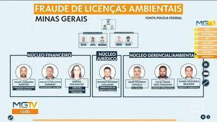 PF Pede Prisão de Vice de Itaúna em Caso de Corrupção - Imagem do artigo original