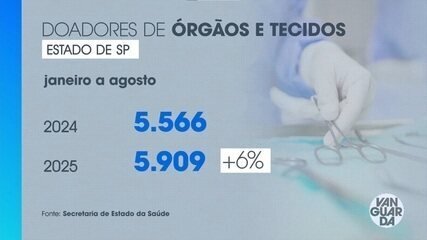 Desejo de Doação de Órgãos: Tatuagem e Registro Inspiram em SP - Imagem do artigo original