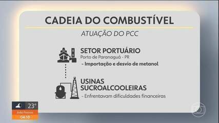 Posto em São João del Rei tem elo com alvo da megaoperação PCC - Imagem do artigo original