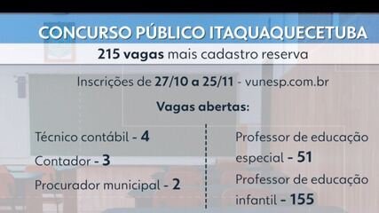 Concurso Itaquaquecetuba: Prefeitura abre 215 vagas - Imagem do artigo original