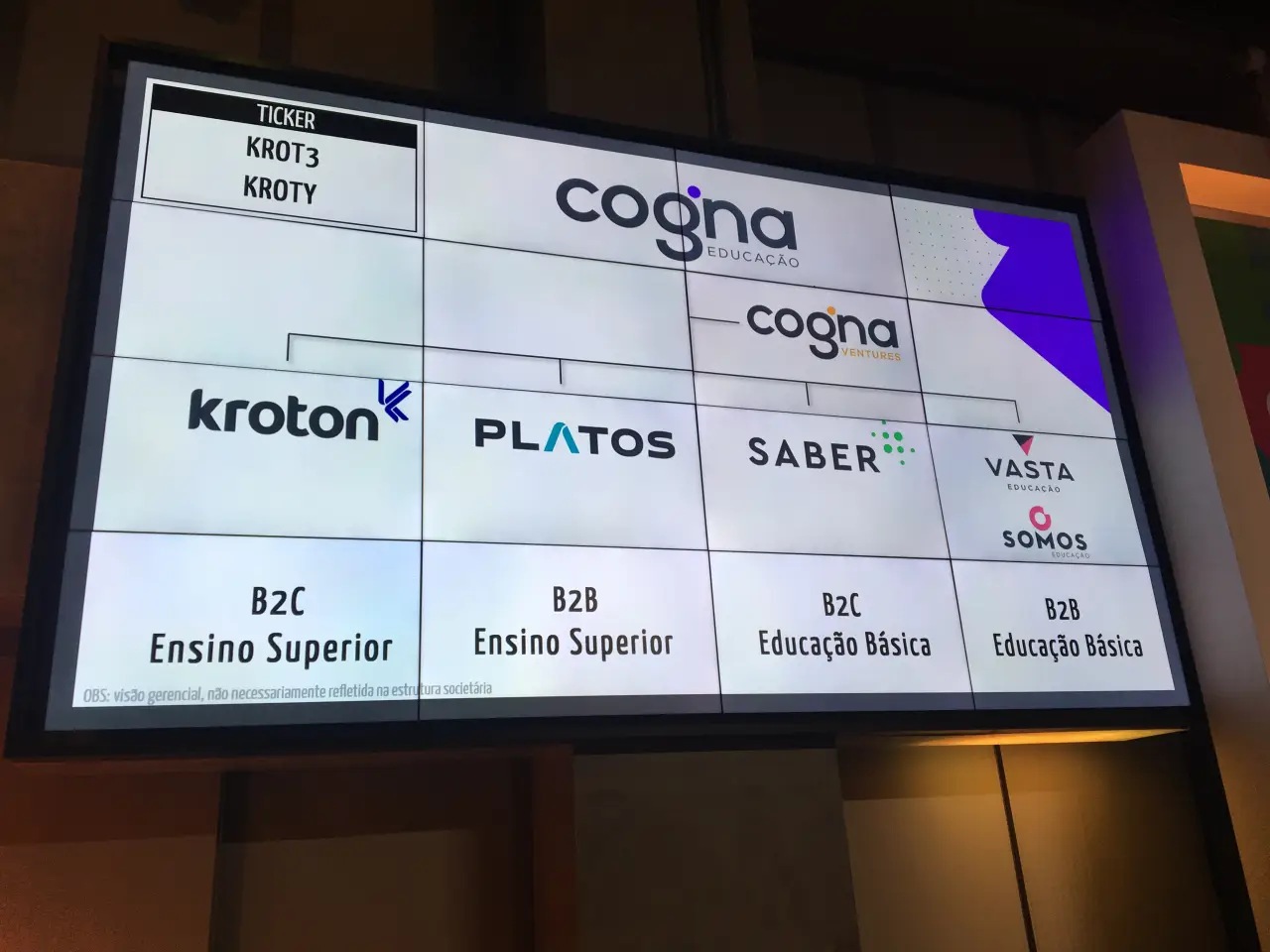 Cogna (COGN3): Otimismo Persiste Após Alta de 240% em 2025 - Imagem do artigo