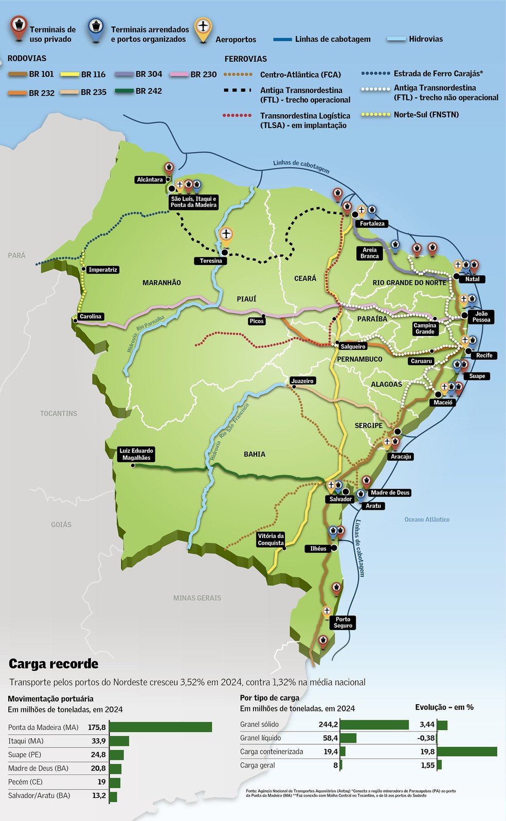 Investimentos em Portos no Nordeste Transformam Logística Regional - Imagem do artigo original