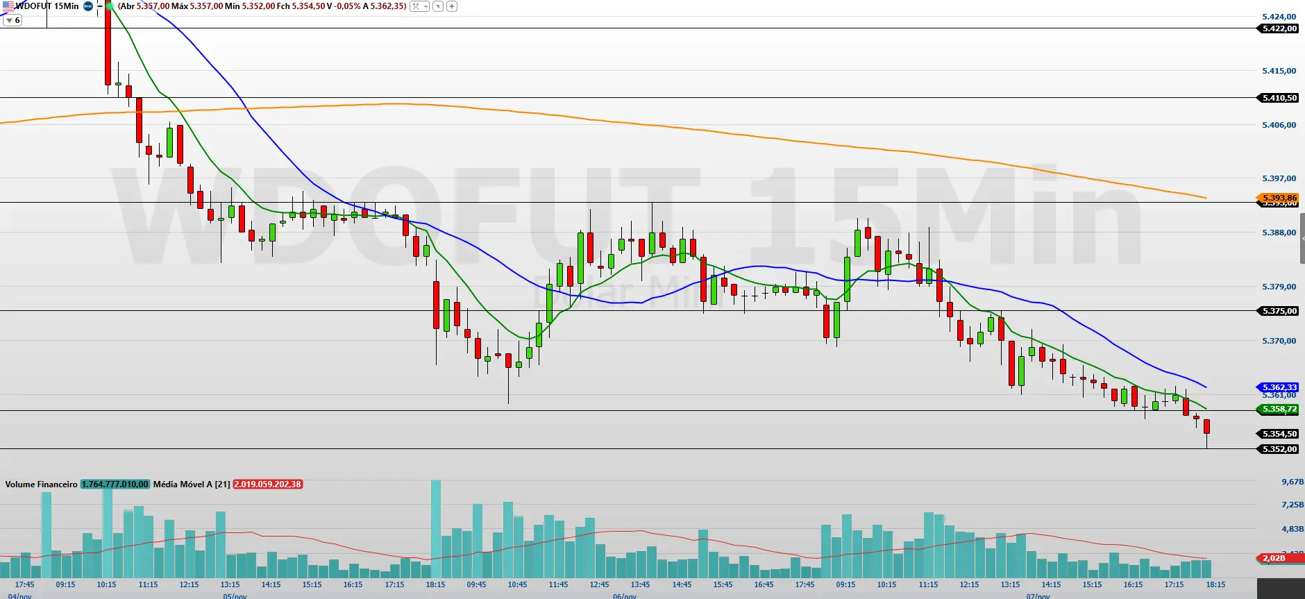 Ações Taesa (TAEE11) sobem, Marcopolo (POMO4) cai: Entenda - Imagem do artigo