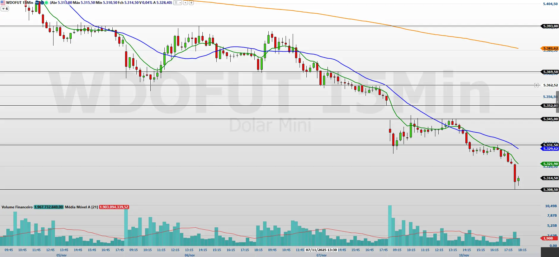 Itaúsa (ITSA4): Lucro Cresce e Ações Miram Novas Altas - Imagem do artigo