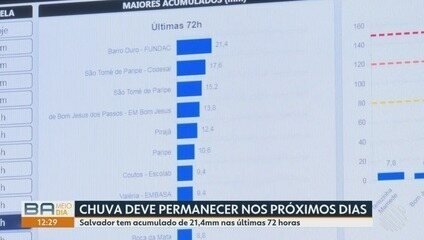 Chuvas Intensas na Bahia: Cidades Enfrentam Desafios - Imagem do artigo original