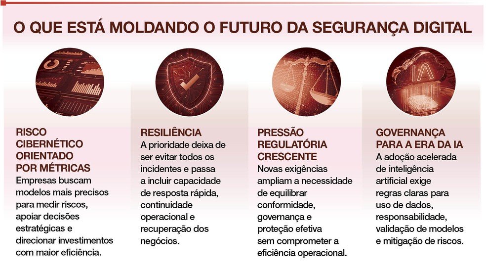 CISO Next: Comunidade reúne líderes contra riscos cibernéticos - Imagem do artigo original