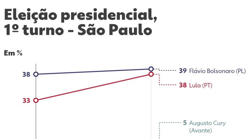 Eleições Ceará 2026: Segurança Pauta Campanha de Ciro e Elmano - Imagem do artigo original