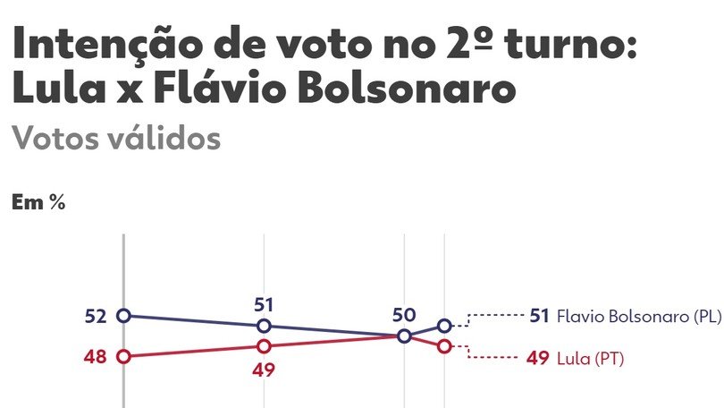 Alerta Laranja Paraná: Temporais Fortes com Vento de 100km/h - Imagem do artigo original